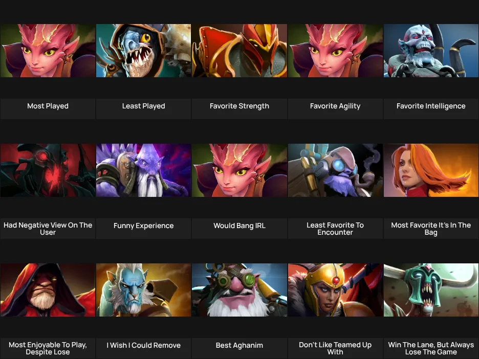 About Me: Dota 2