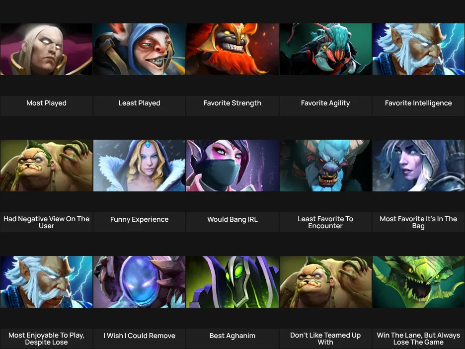 About Me: Dota 2