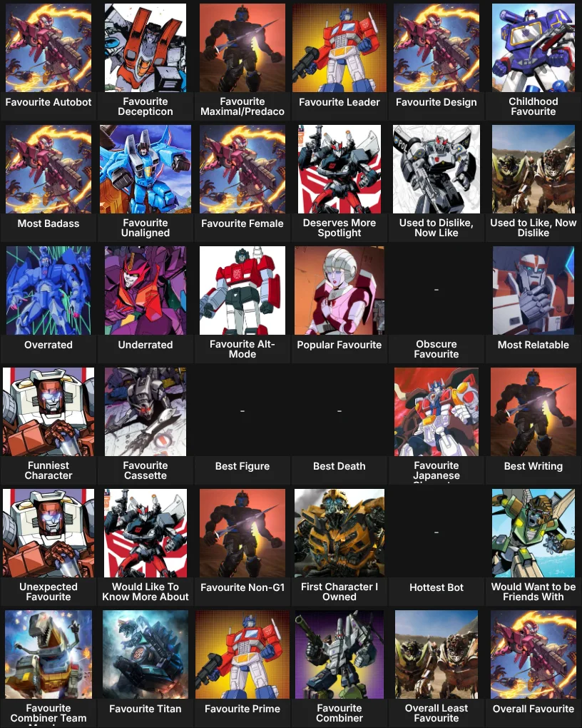 About Me: Transformers Characters