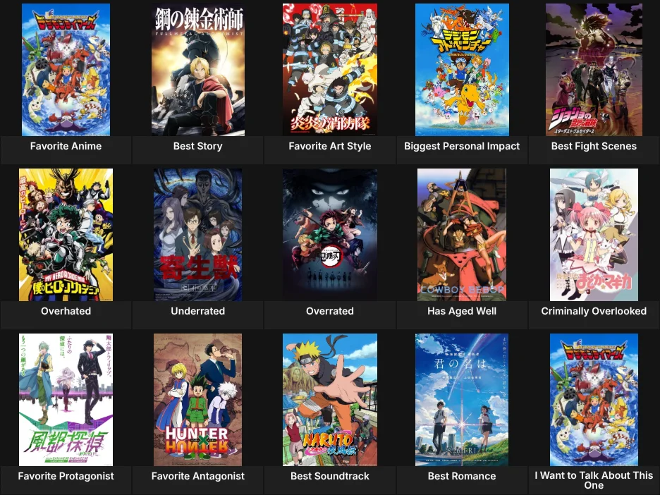 About Me: Anime