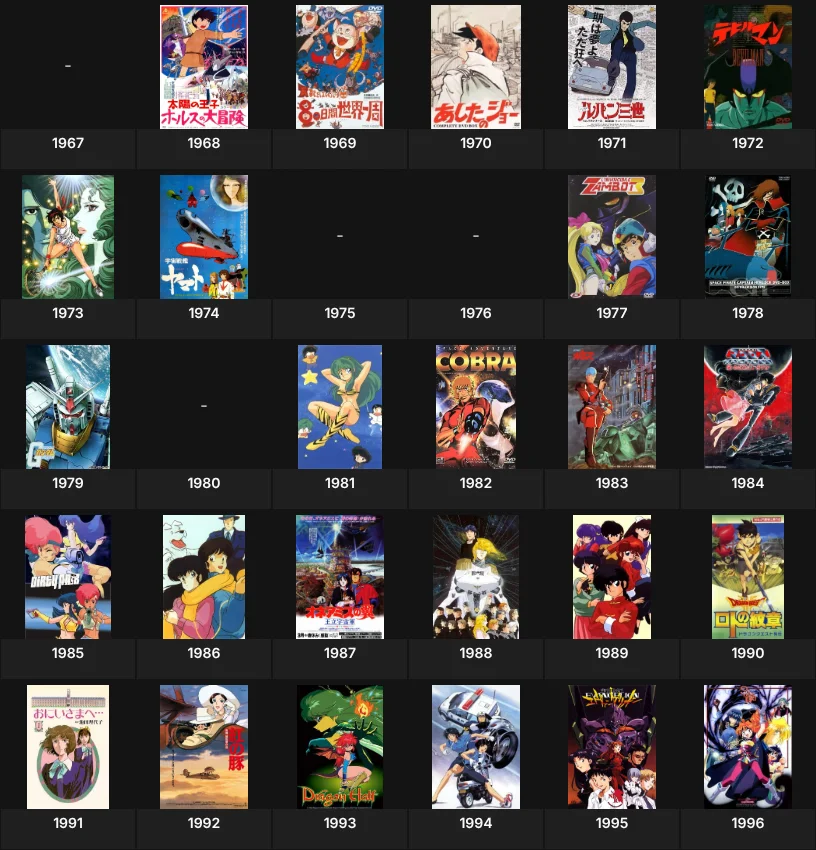 Anime of the year 1967-1996
