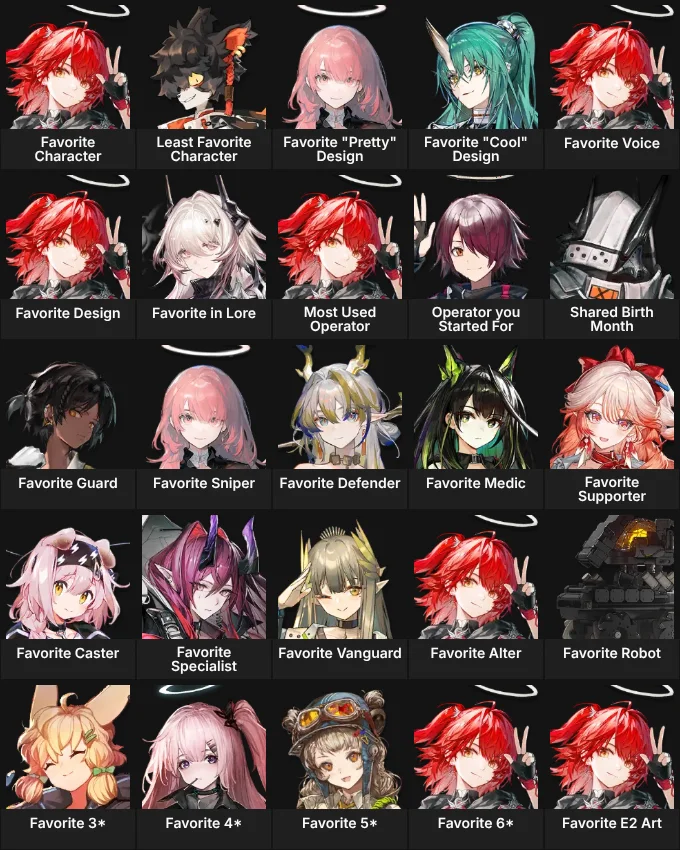 About Me: Arknights