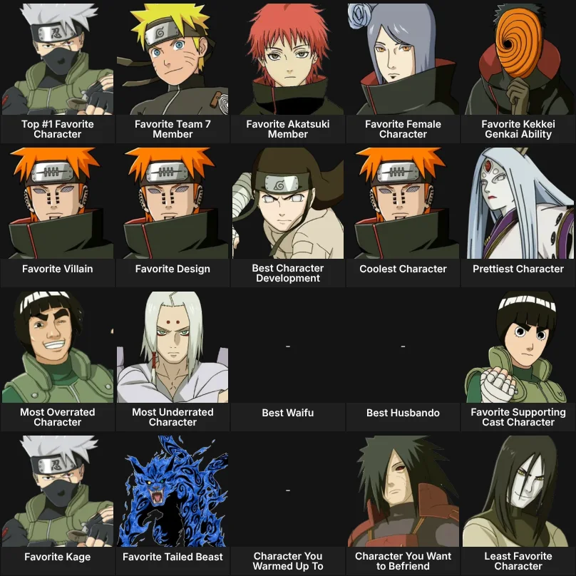 About Me: Naruto Characters
