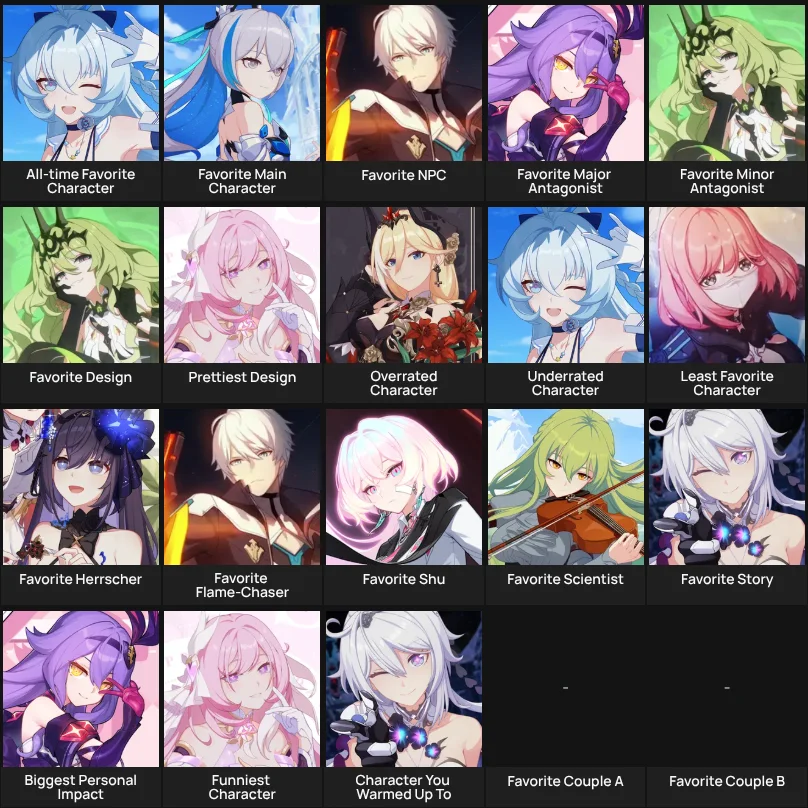 About Me: Honkai Impact 3rd characters