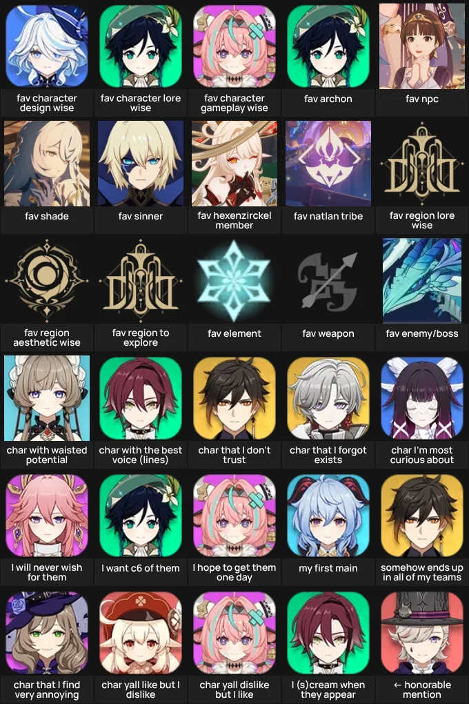 detailed about me : genshin impact