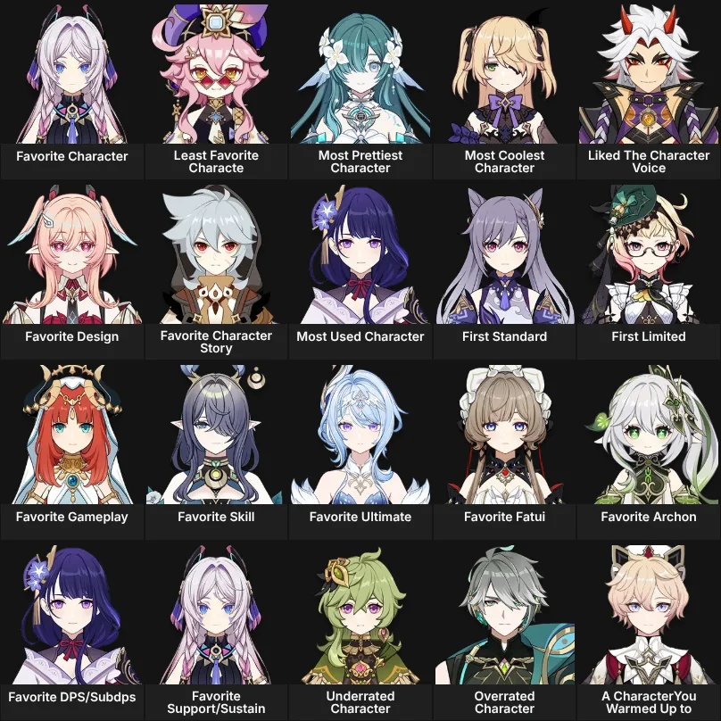 About Me : Genshin Impact