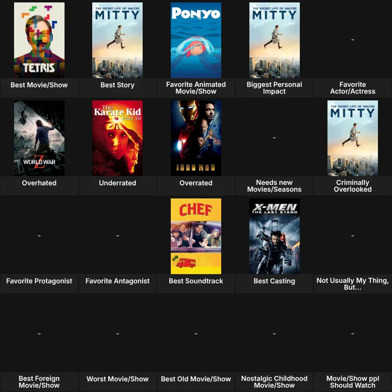 About Me: Movies and TV Shows