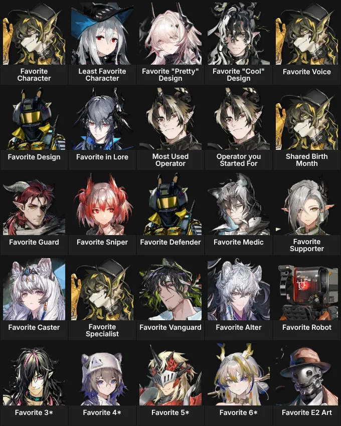 About Me: Arknights