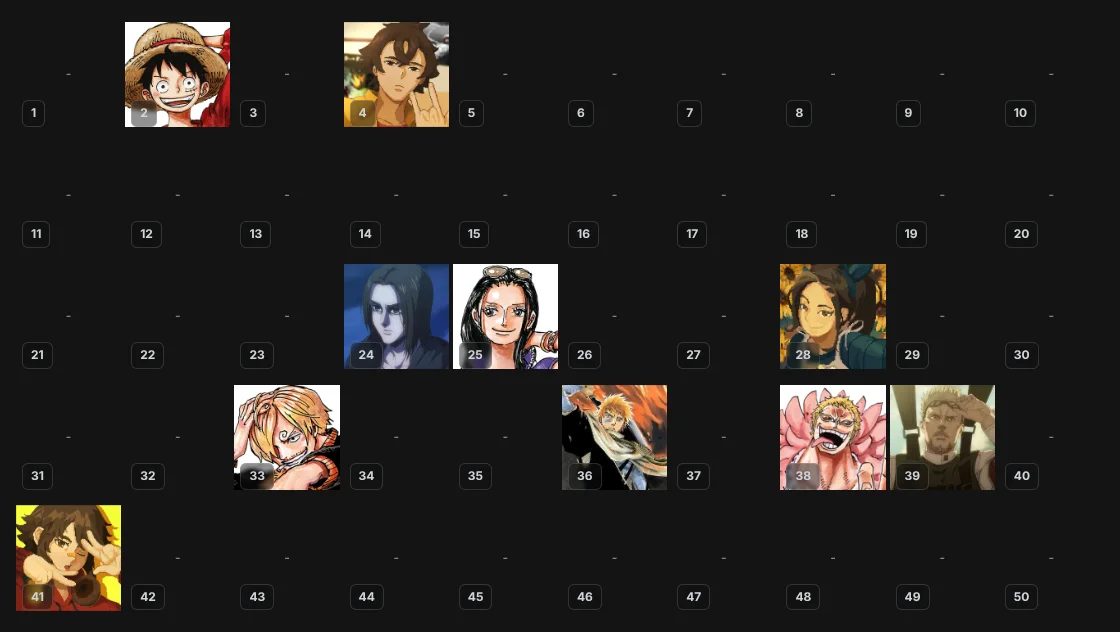 Favourite Characters