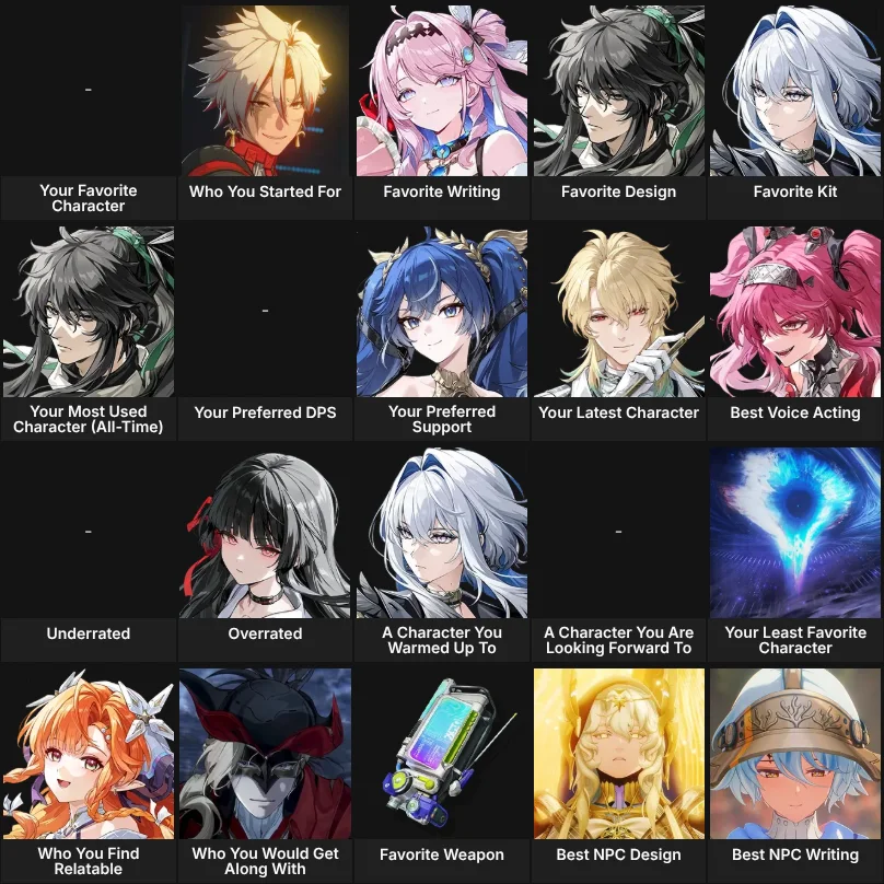 Favorite Anime Characters