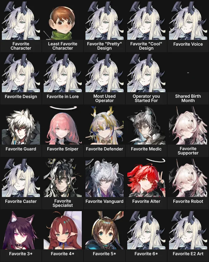 About Me: Arknights