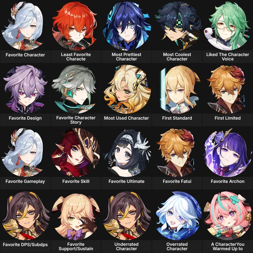 About Me : Genshin Impact