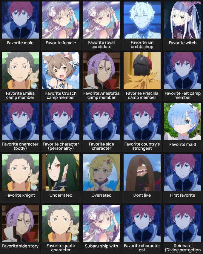 Re zero characters