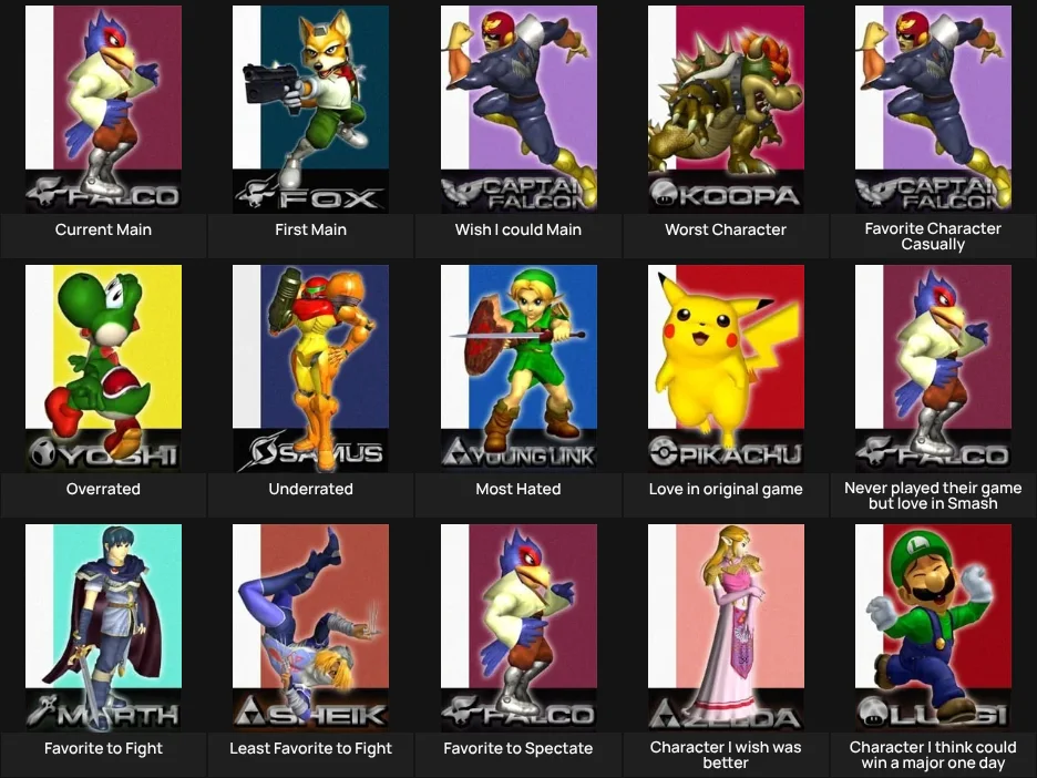 About Me: Smash Melee Characters