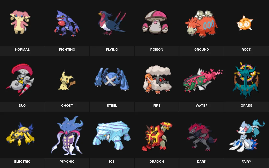 Favorite Pokemon by Type