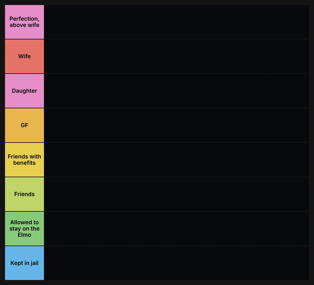GFL Tier List