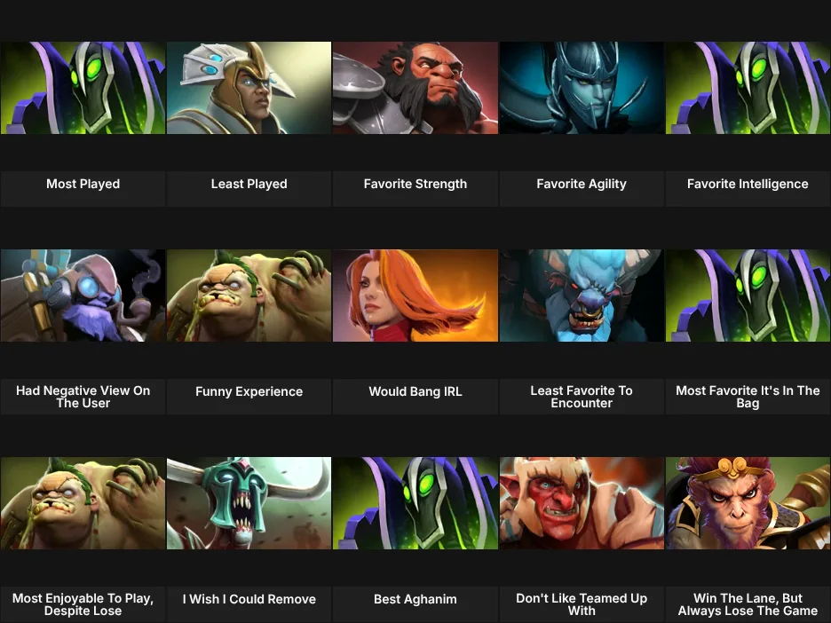 About Me: Dota 2