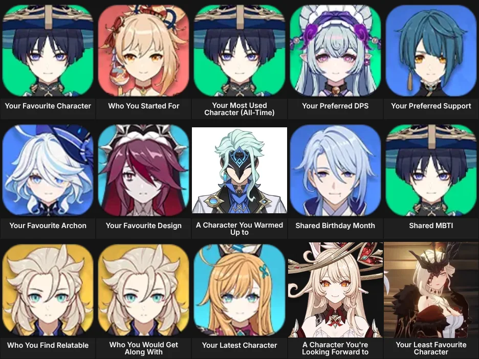 About Me: Genshin Impact