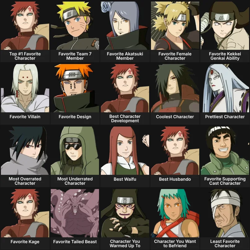 About Me: Naruto Characters
