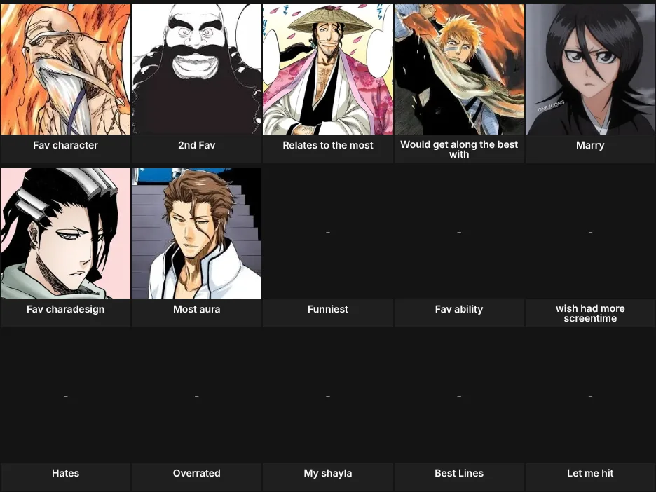 About me Bleach