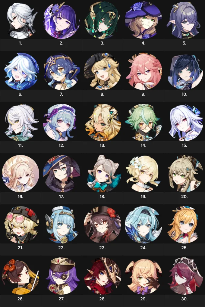 My Top 30 Favorite Genshin Characters