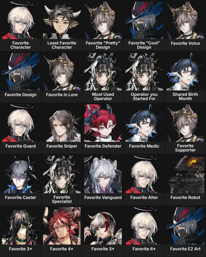 About Me: Arknights