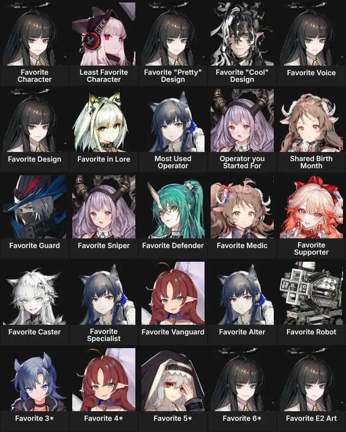 About Me: Arknights