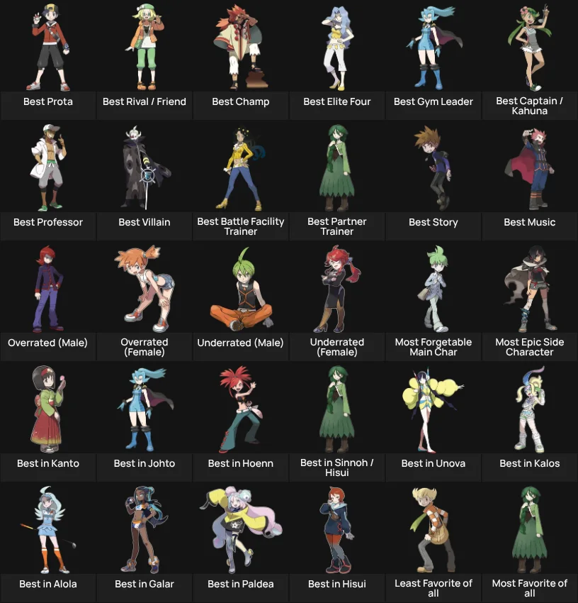 My Pokémon Character Stats