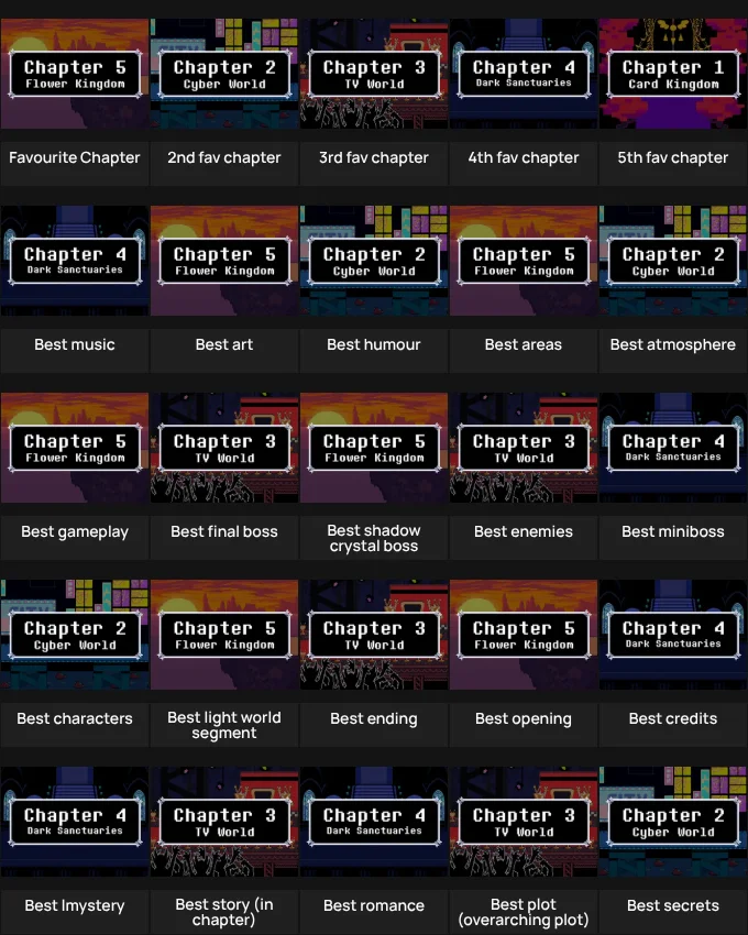 Deltarune chapter ranking grid