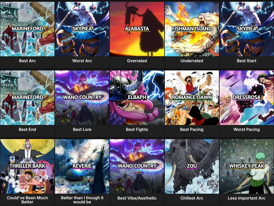 One Piece Arcs