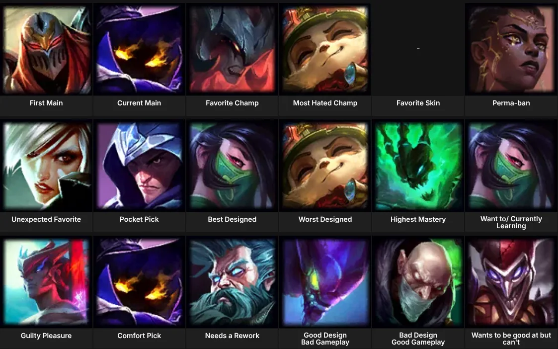 About Me: About Me: League of Legends