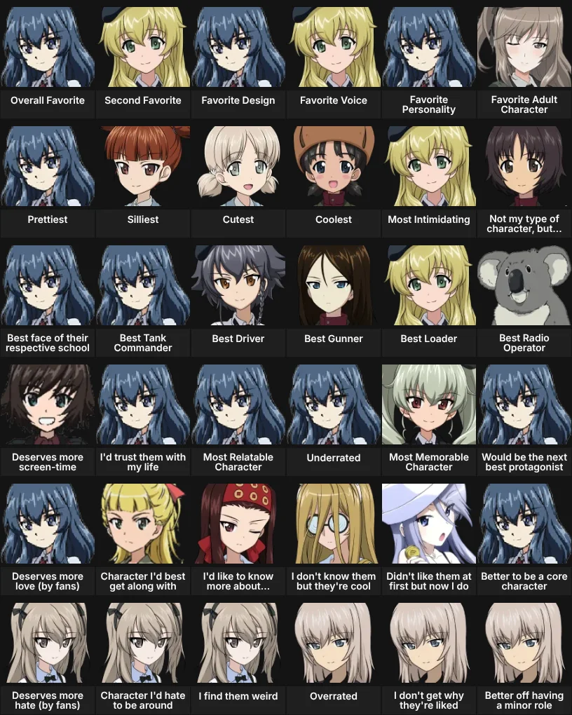About Me: Girls und Panzer