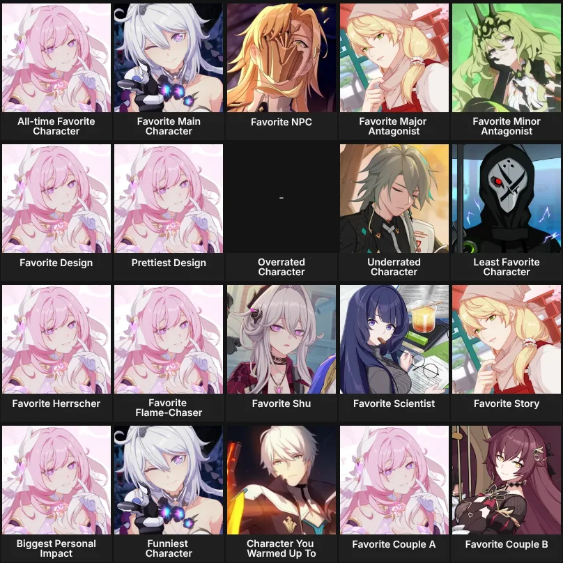 About Me: Honkai Impact 3rd characters