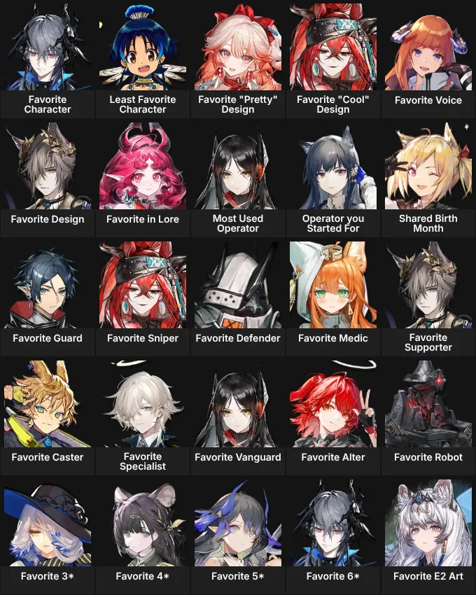 About Me: Arknights