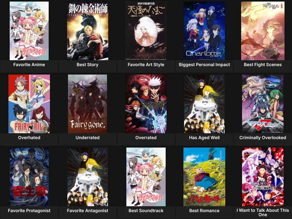 About Me: Anime