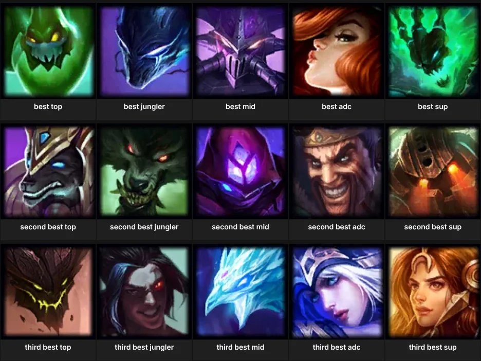 lol fav champs per role