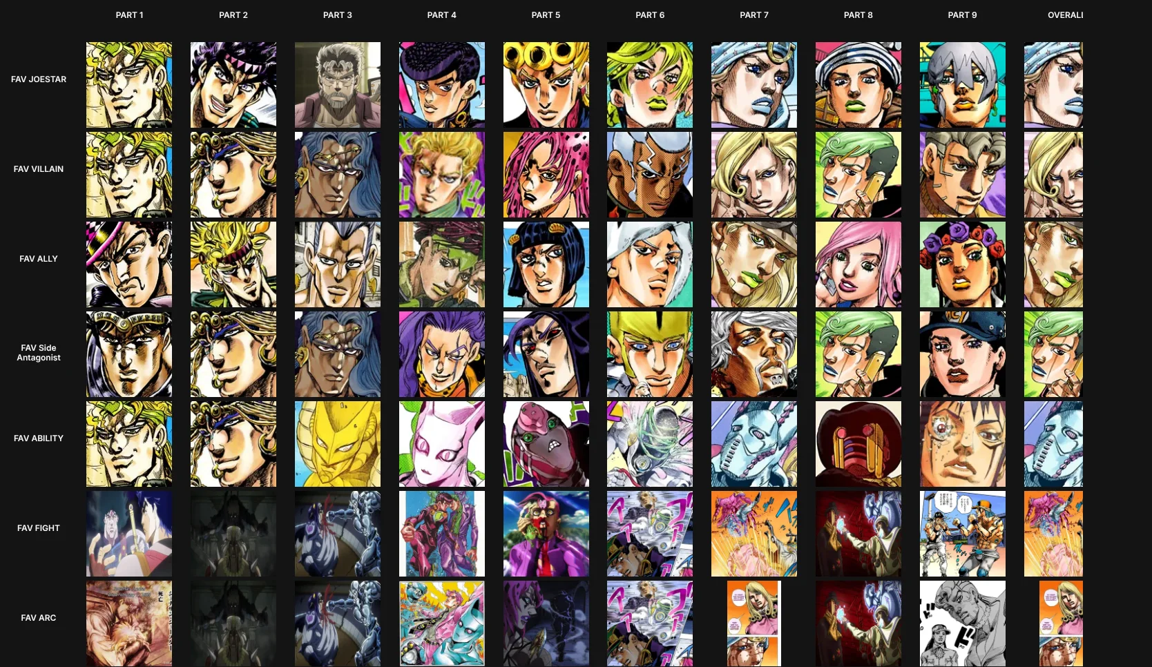 JJBA