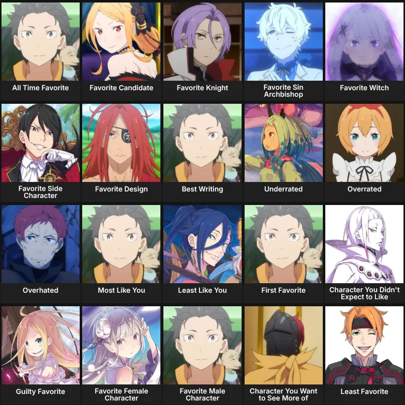 About Me: Re:Zero