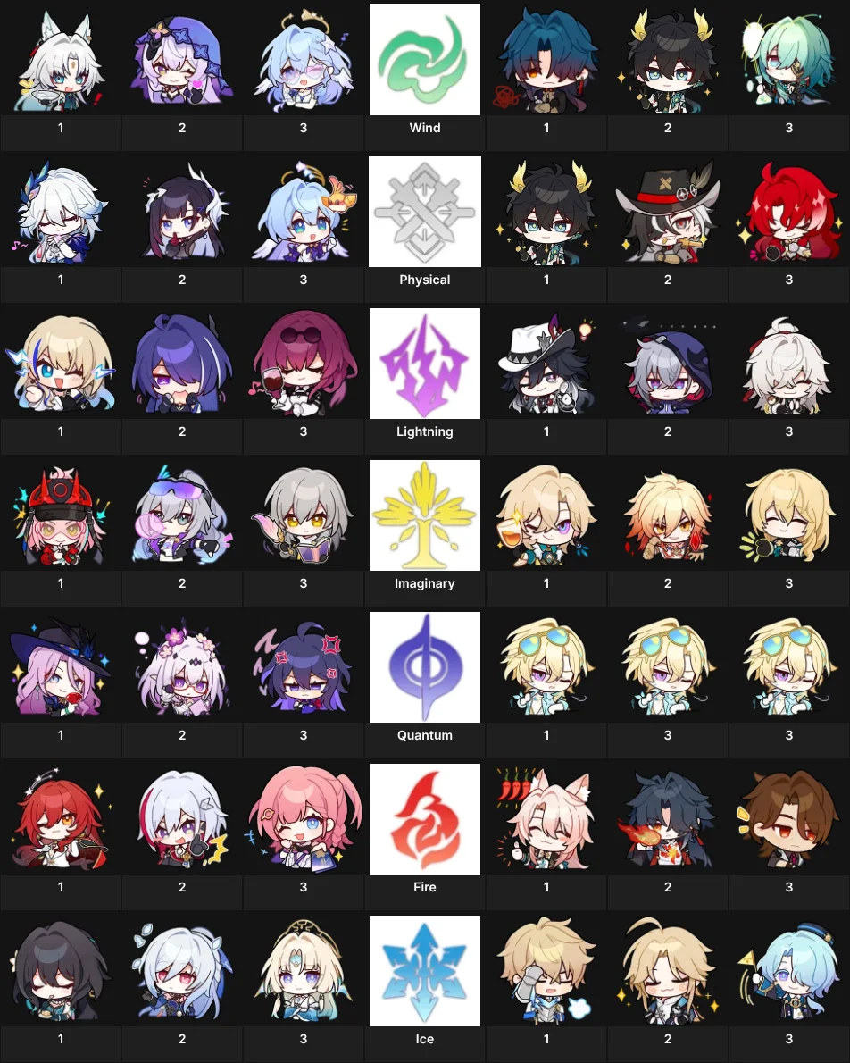 Honkai Star Rail: top 3 f/m