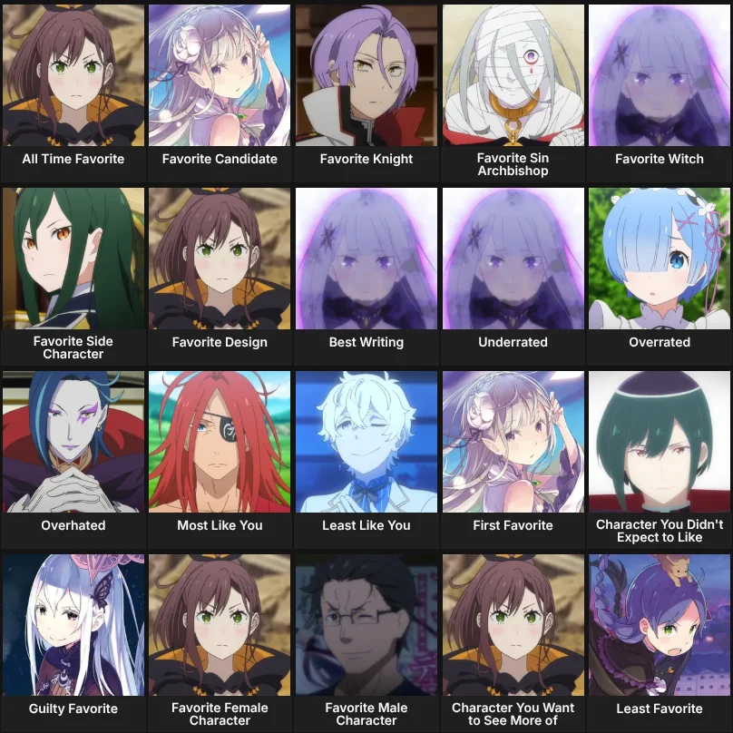 About Me: Re:Zero