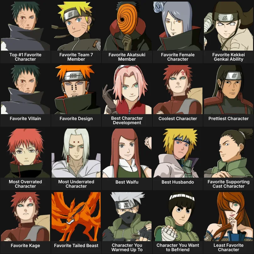 About Me: Naruto Characters