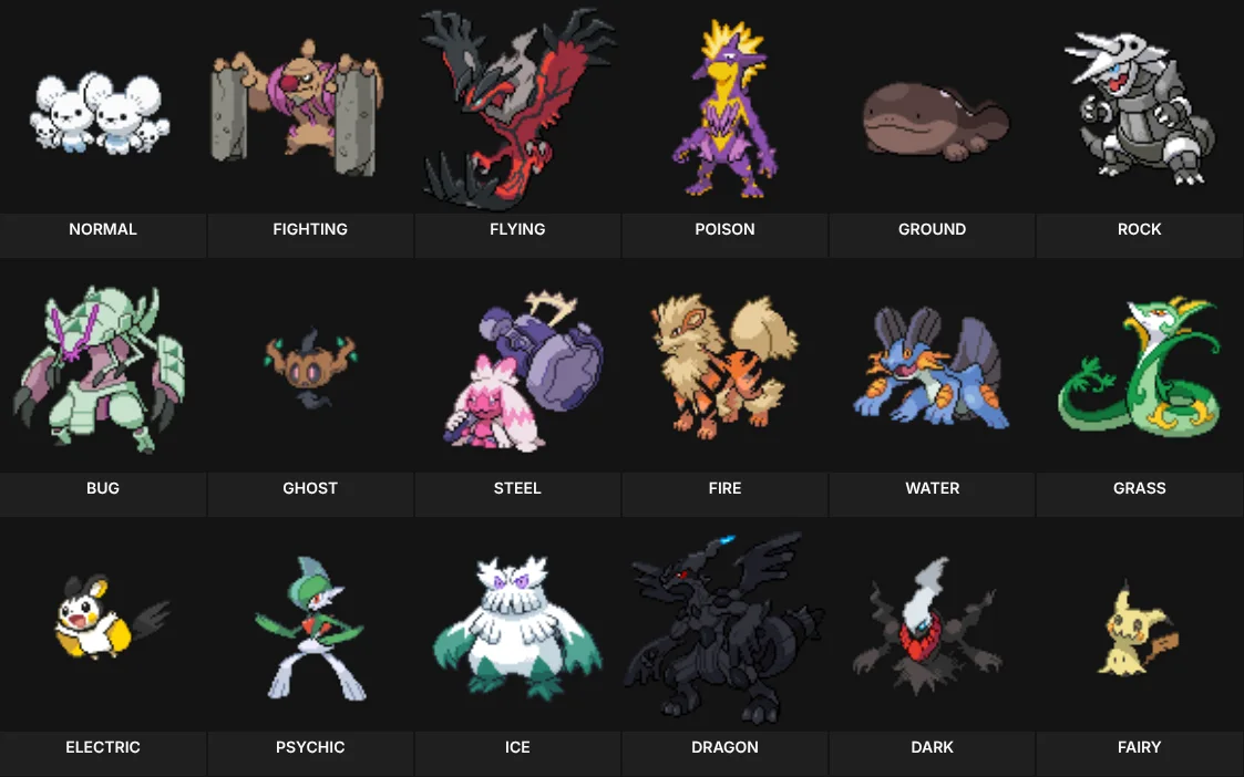 Favorite Pokemon by Type