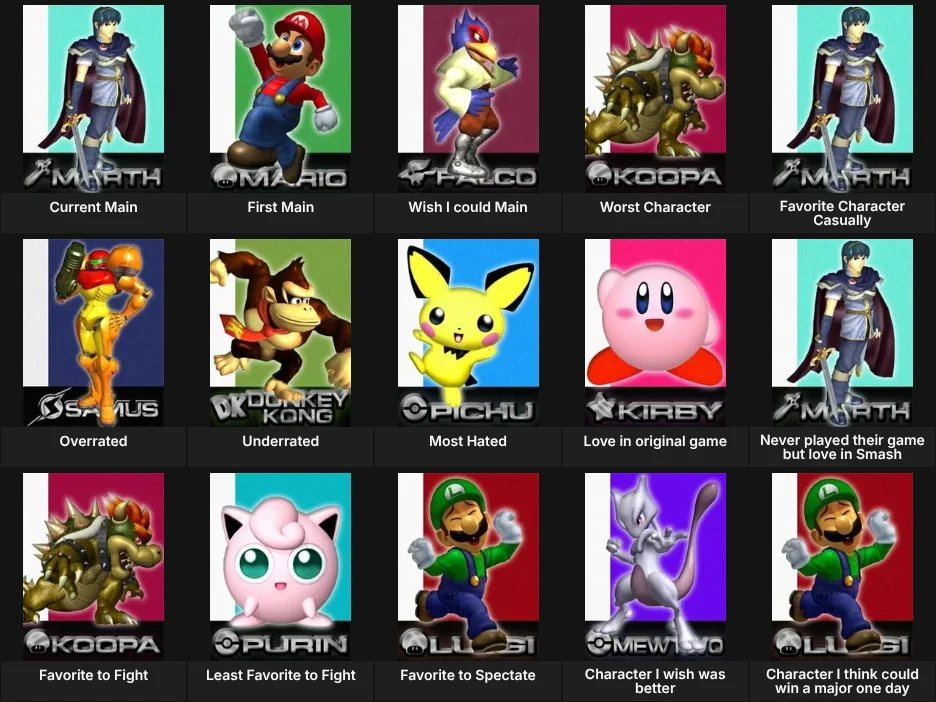 About Me: Smash Melee Characters