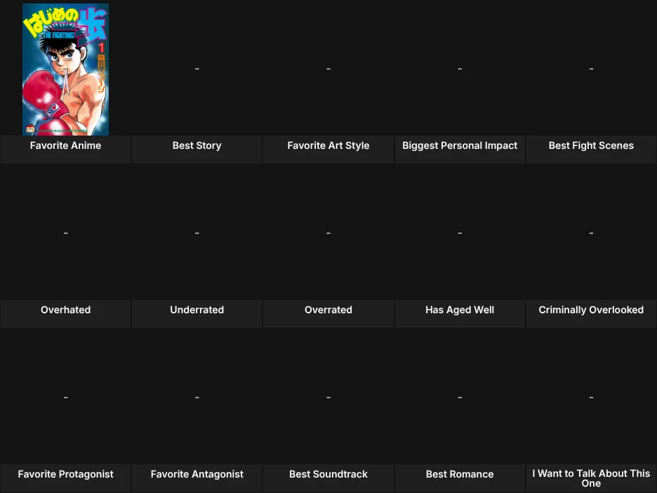 About Me: Anime