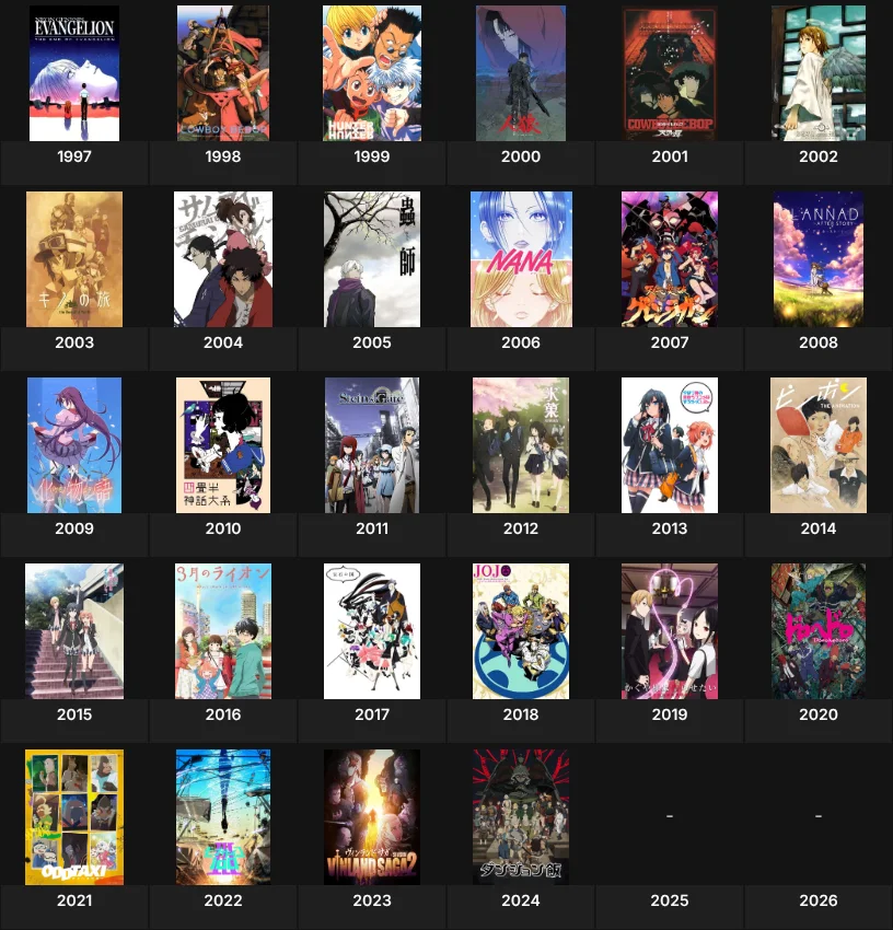 Anime of the Year (1997 - 2026)