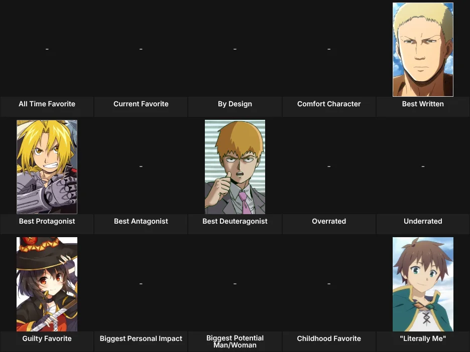 Anime Characters