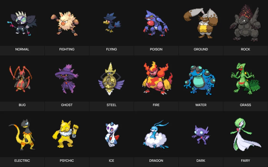 Favorite Pokemon by Type