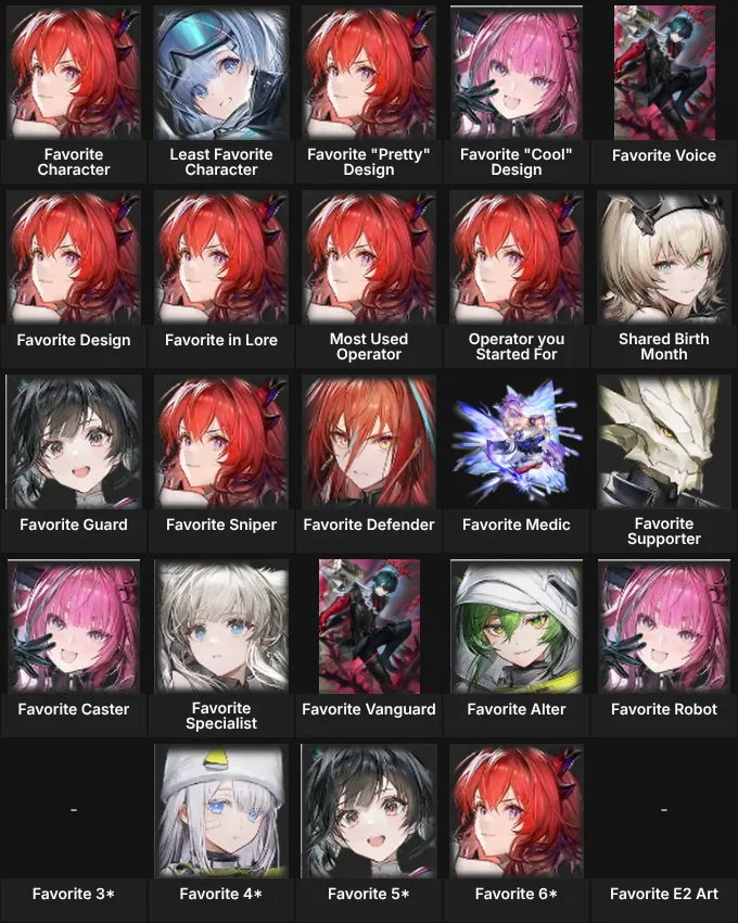 About Me: Arknights