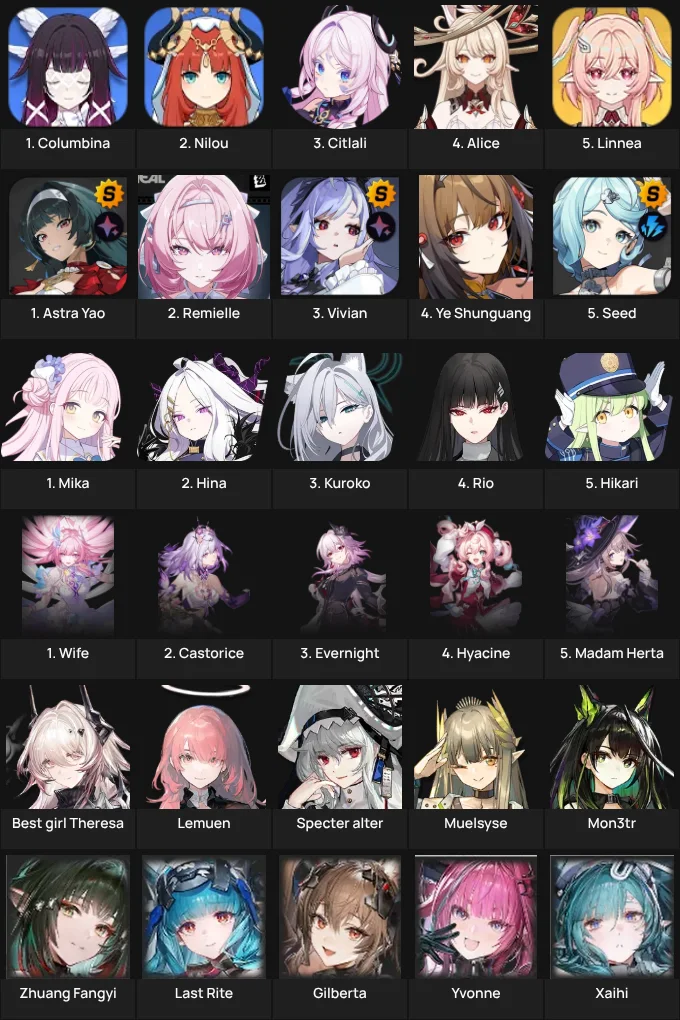 Favourite Gacha Characters