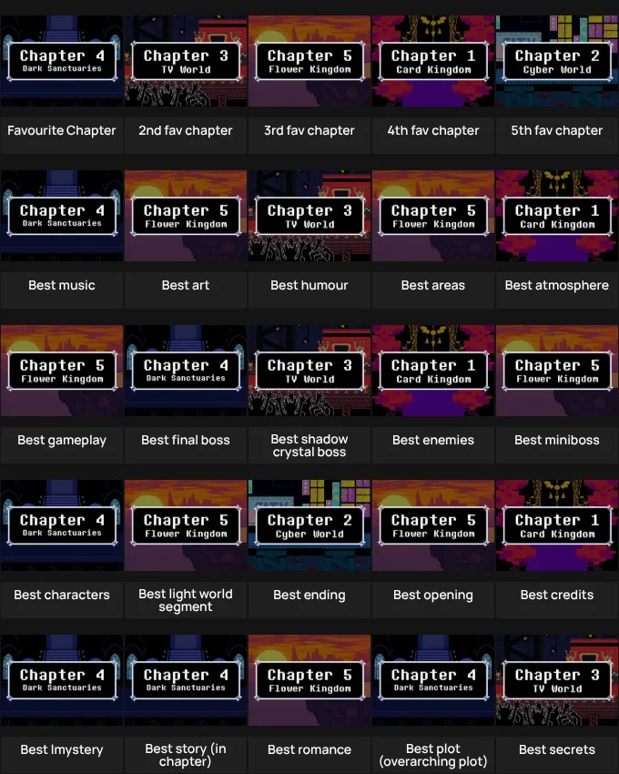 Deltarune chapter ranking grid